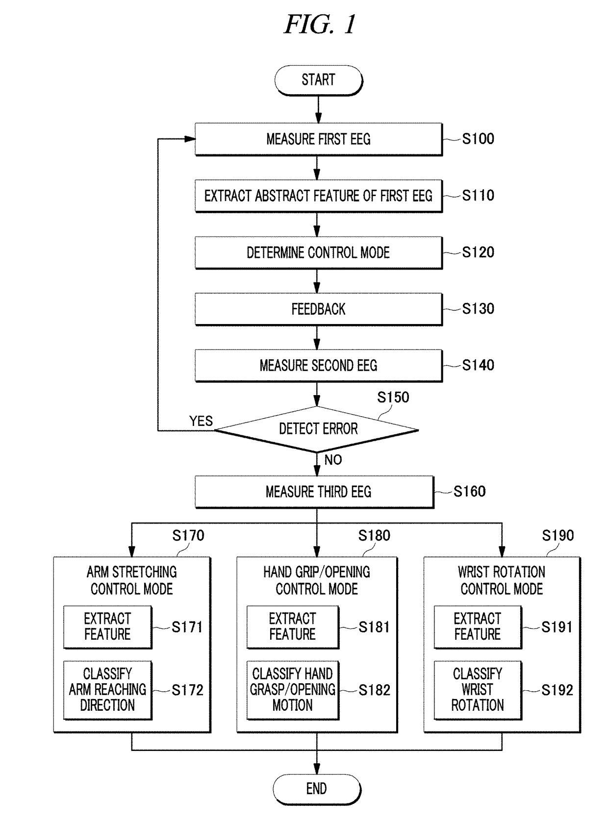 Brain computer interface (BCI) apparatus and method of generating control signal by bci apparatus