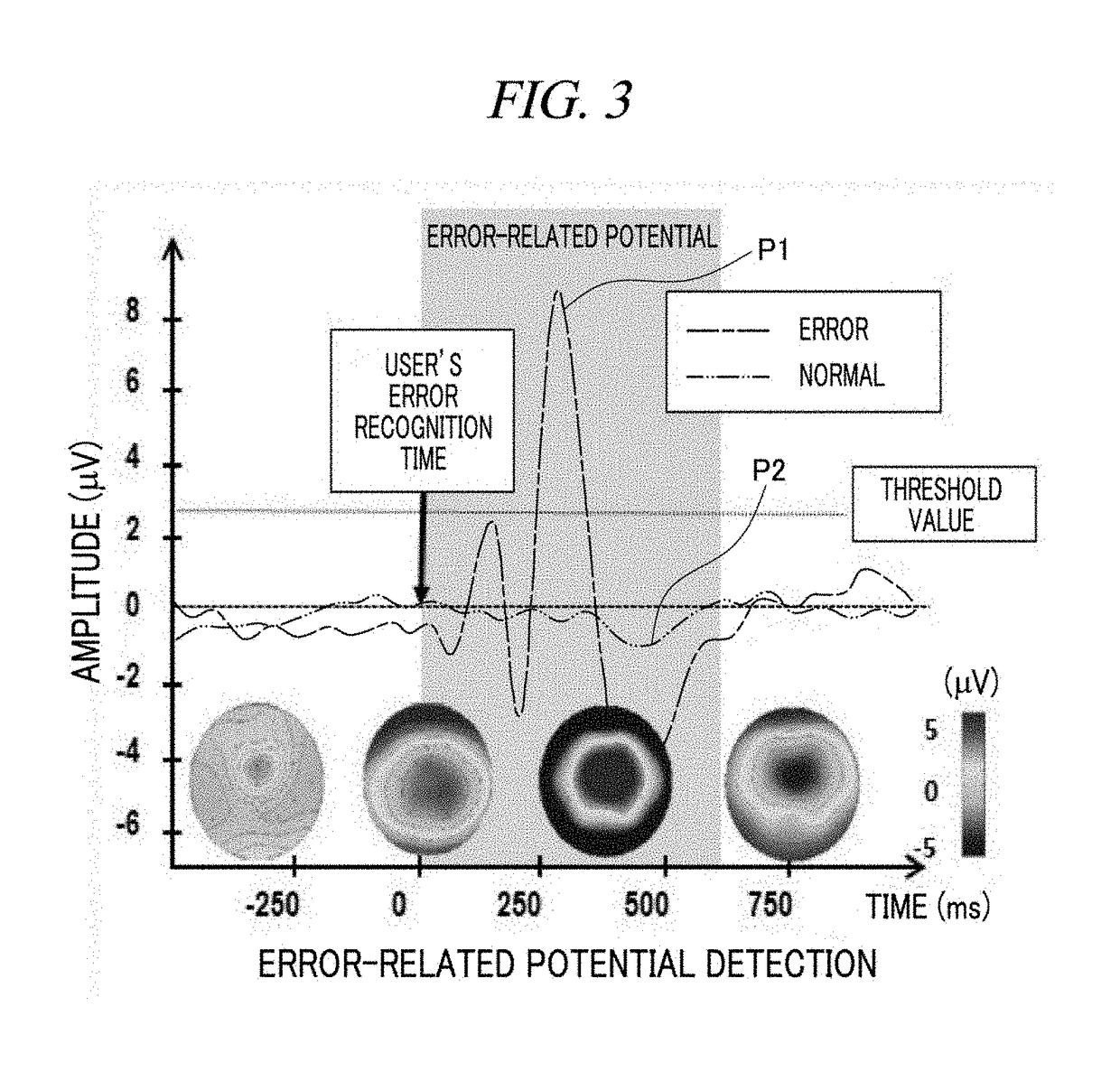 Brain computer interface (BCI) apparatus and method of generating control signal by bci apparatus