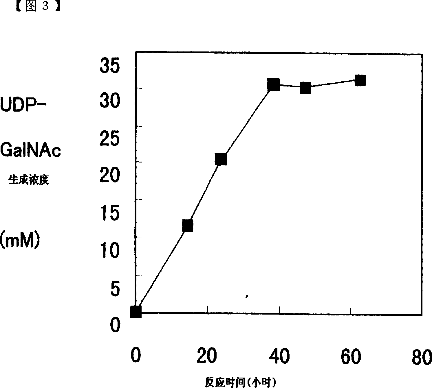 Method of producing uridine 5'-diphospho-N-acetylgalactosamine