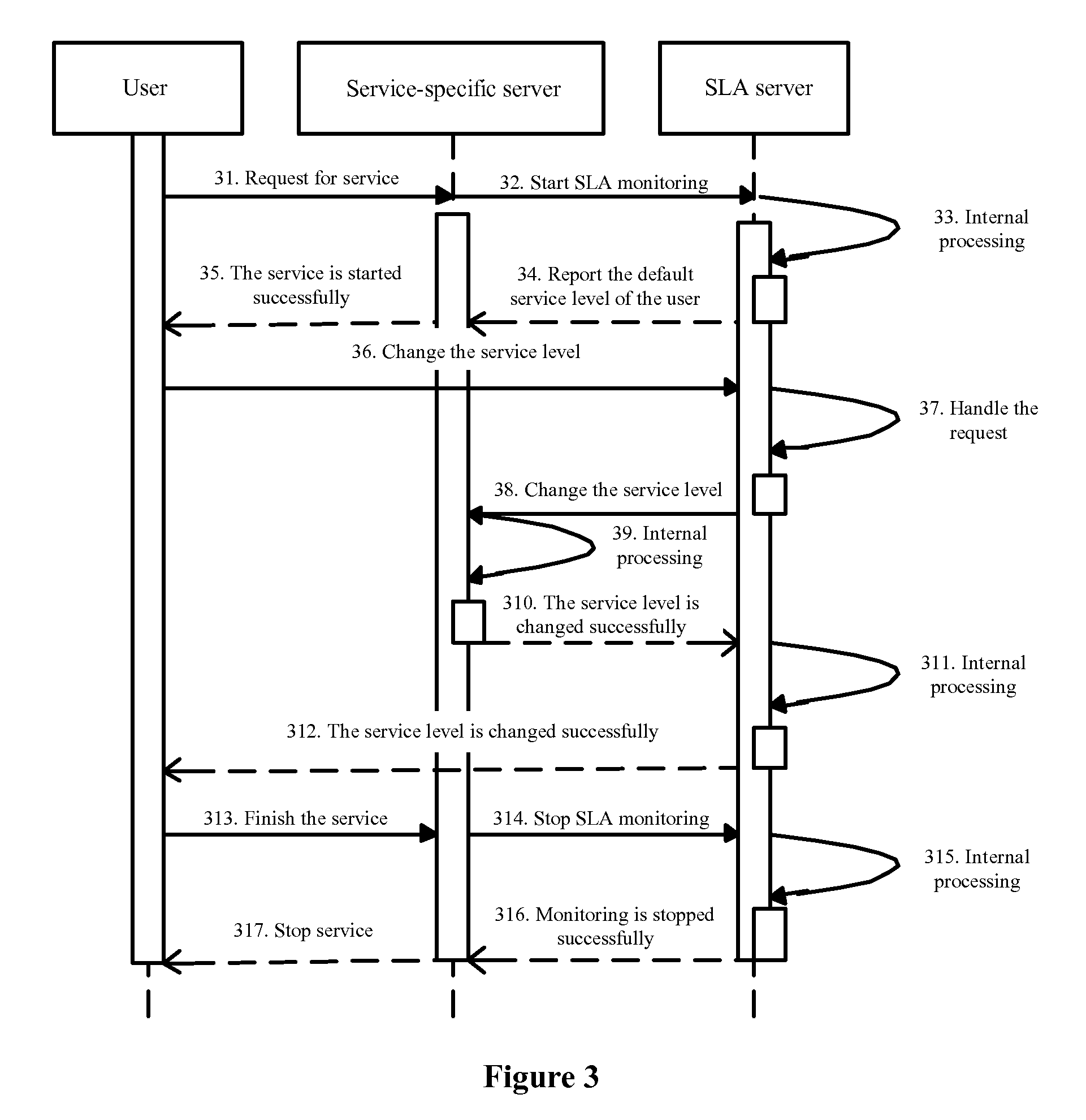 Method and System for Ensuring QoS and SLA Server