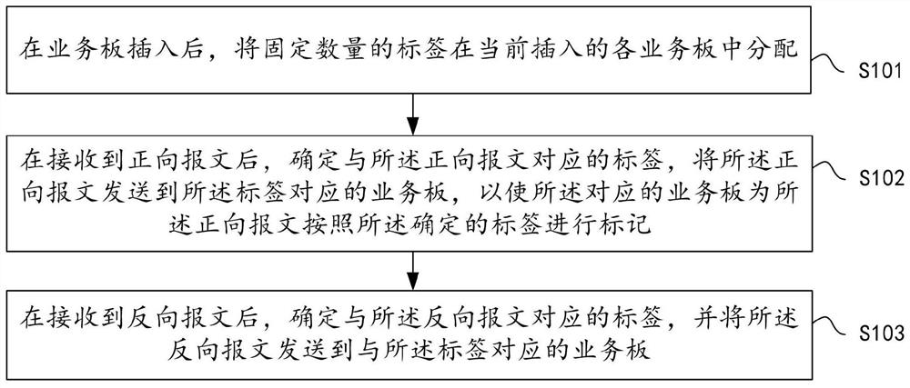 Service board hot plug method, system and storage medium in distributed nat system