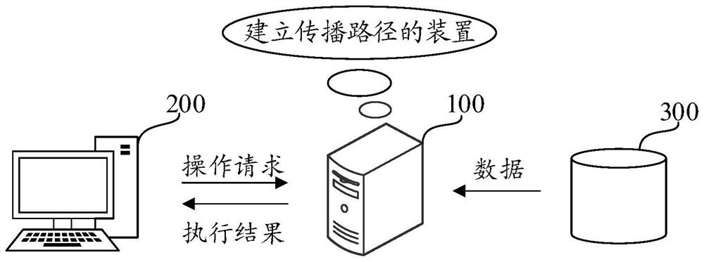 Method and device for establishing propagation path, server and storage medium