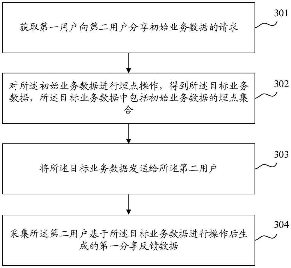 Method and device for establishing propagation path, server and storage medium