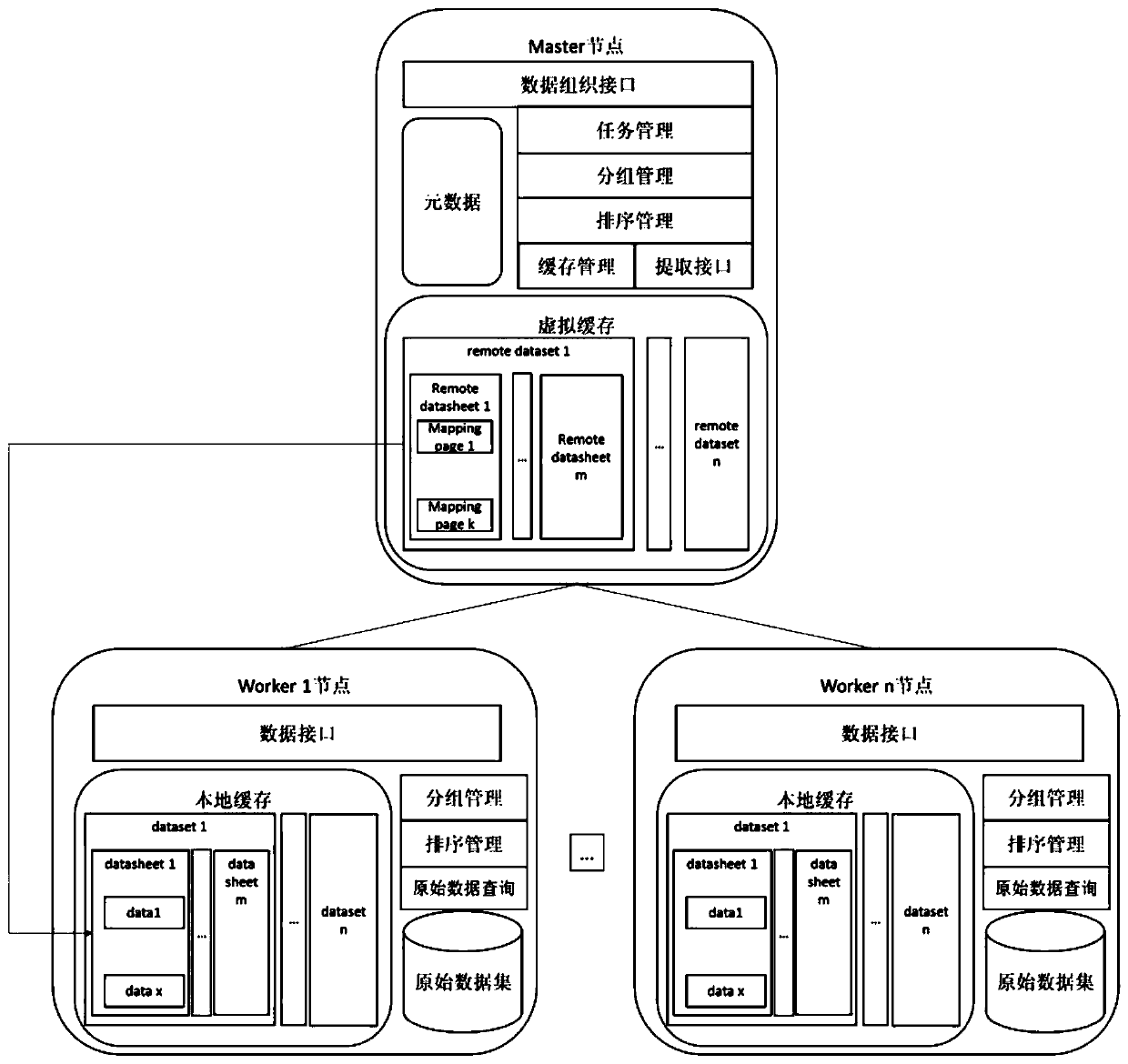 A Result Cache Method of Distributed Database Based on Hierarchical Mapping