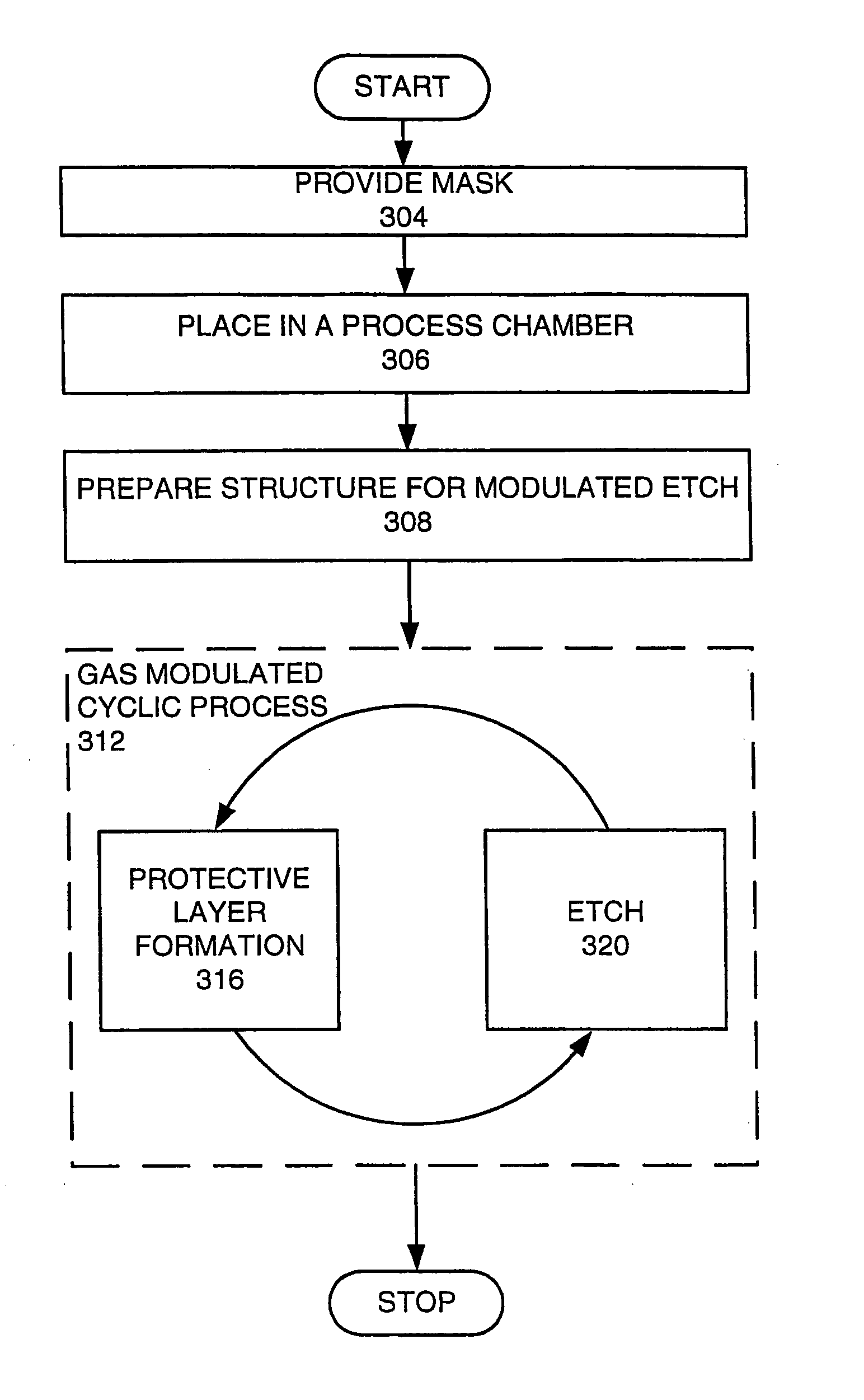 Method for plasma etching using periodic modulation of gas chemistry