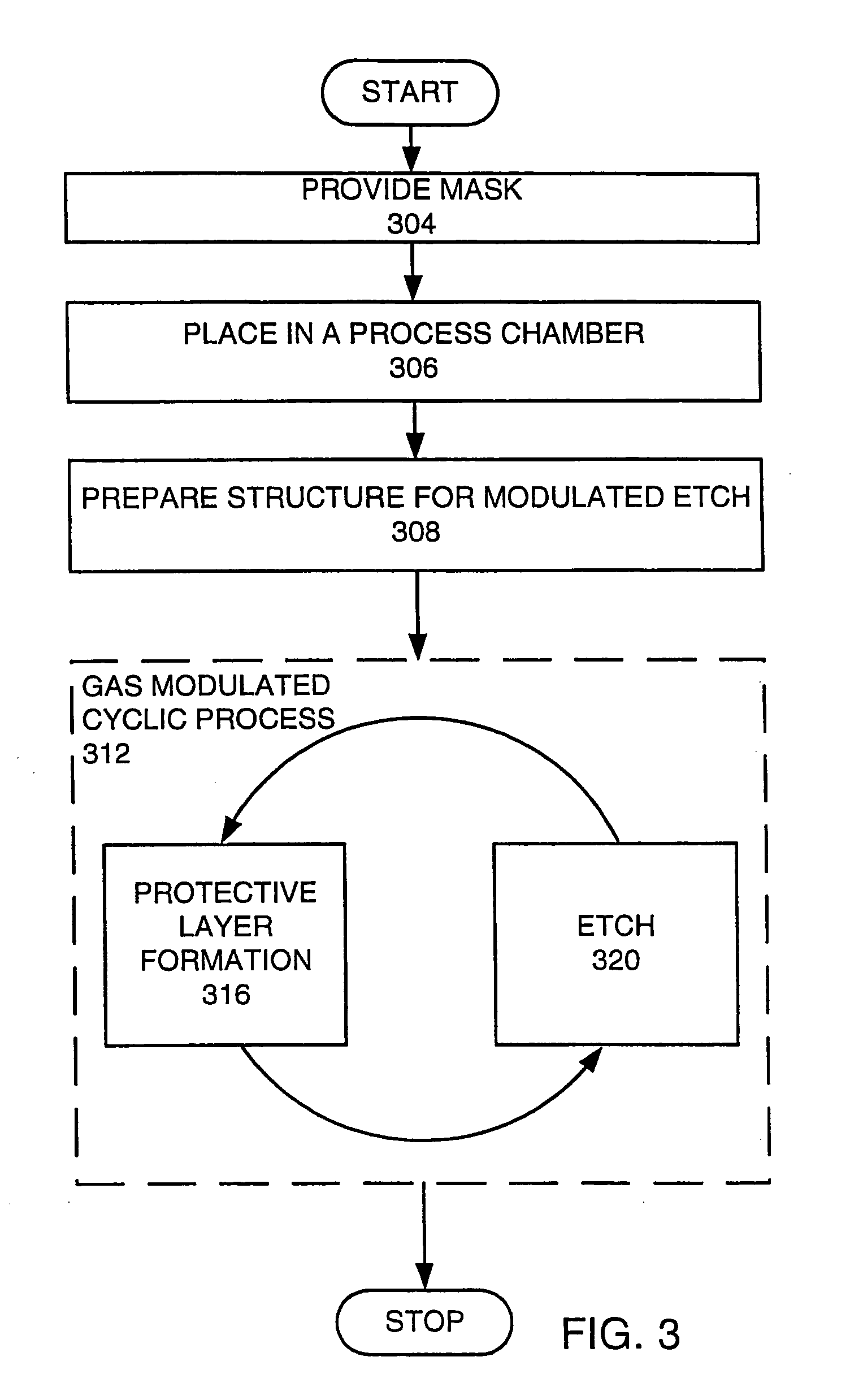 Method for plasma etching using periodic modulation of gas chemistry