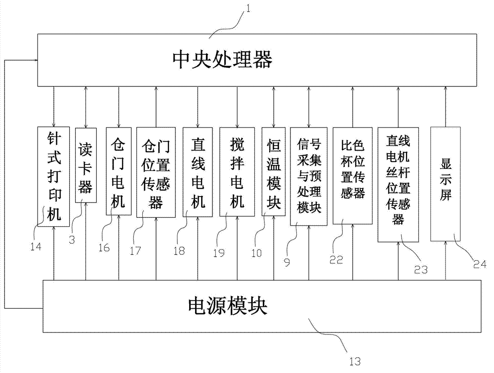 Diabetes detection analyzer