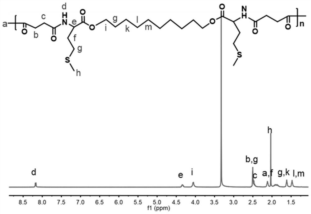 Methionine-polyesteramide high-molecular polymer with ROS responsiveness and application of methionine-polyesteramide high-molecular polymer