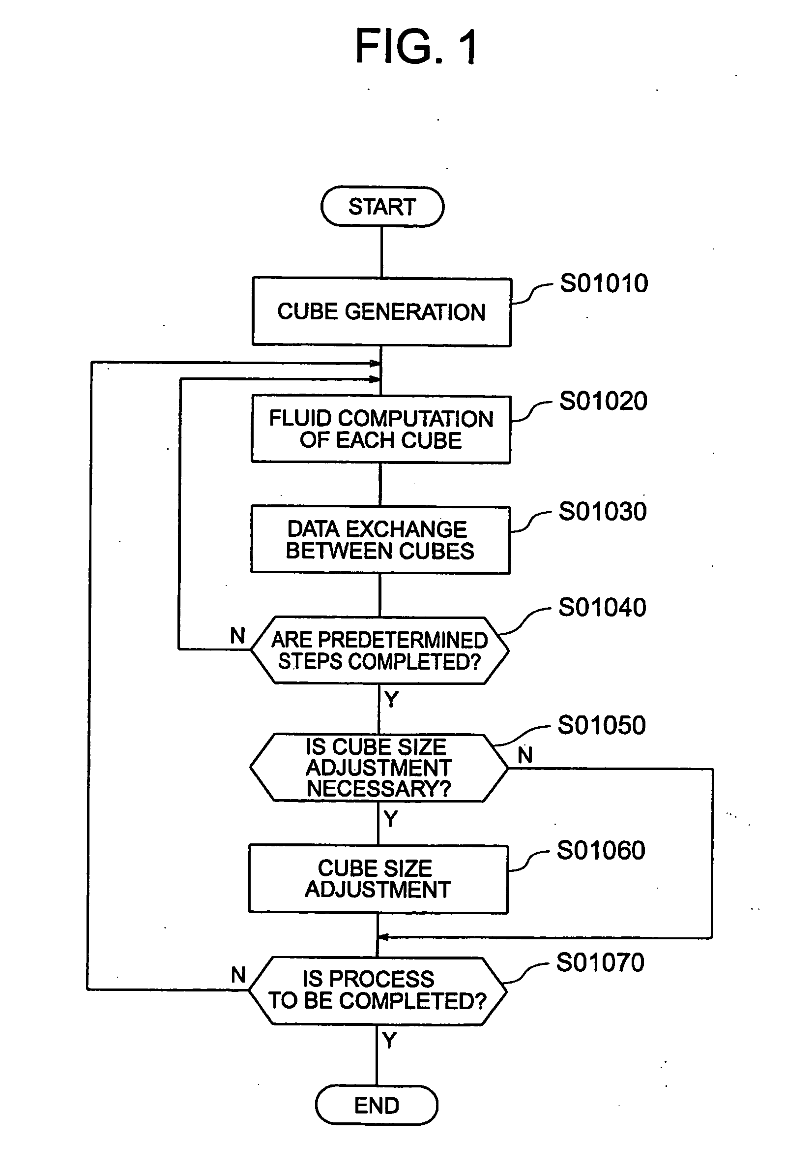 Method and system for simulating flow of fluid around a body