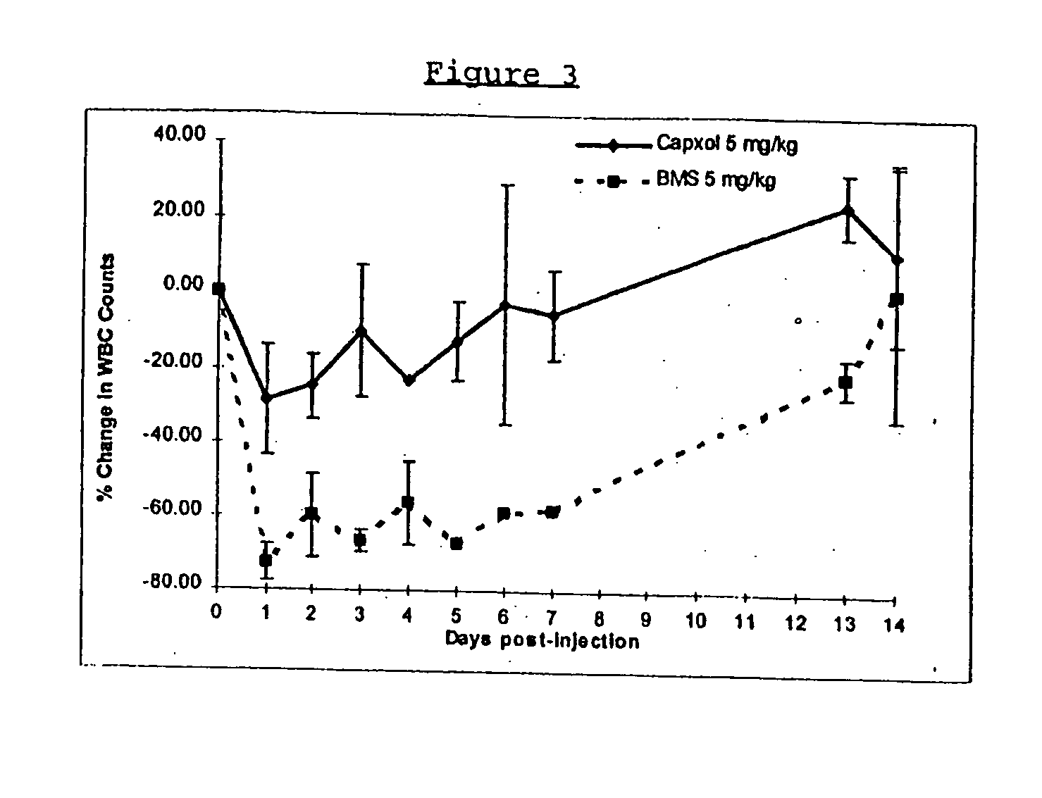 Novel formulations of pharmacological agents, methods for the preparation thereof and methods for the use thereof