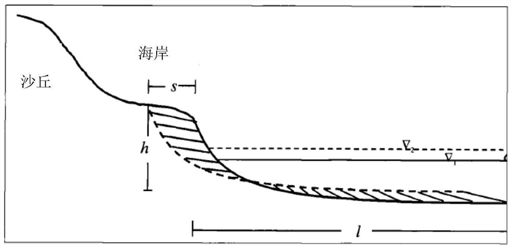 Continental shelf profile determination method and device based on non-delta sea invasion