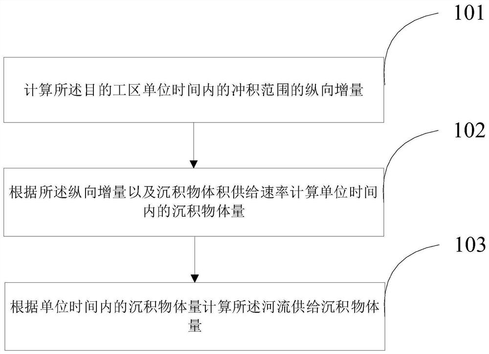 Continental shelf profile determination method and device based on non-delta sea invasion