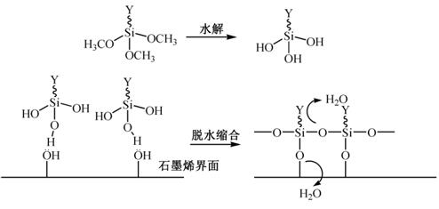 A kind of deep sea buoyancy material and preparation method thereof