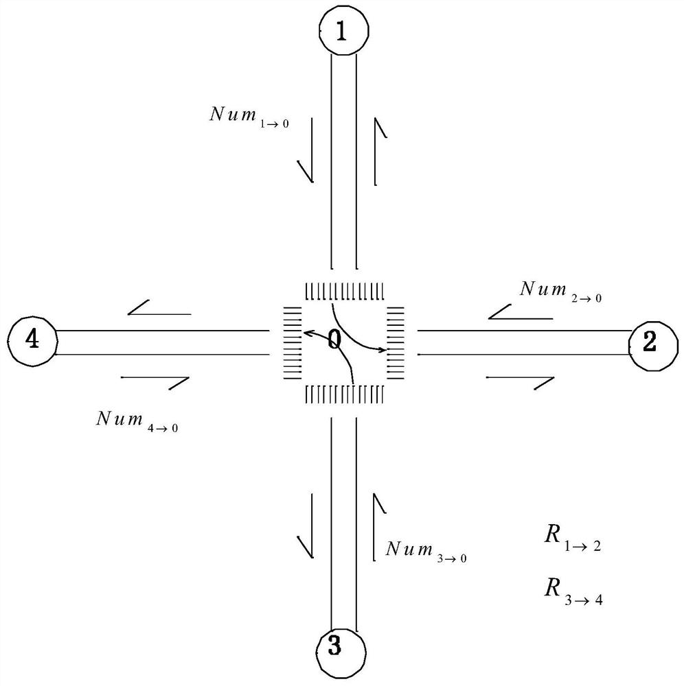 Intersection variable lane control method based on short-time traffic state prediction