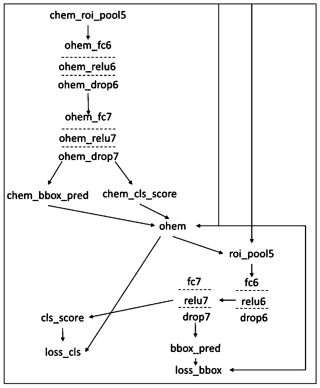 A Faster RCNN target detection method based on refractory sample mining