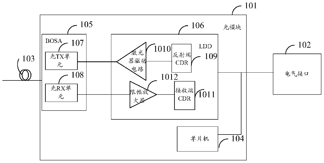 A kind of circuit board and optical module