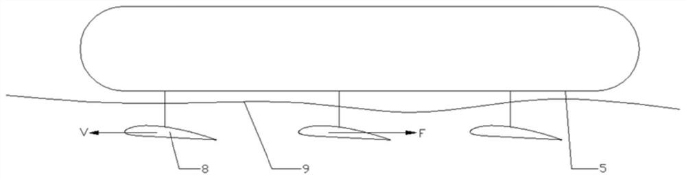 Hydrofoils and Hydrofoils