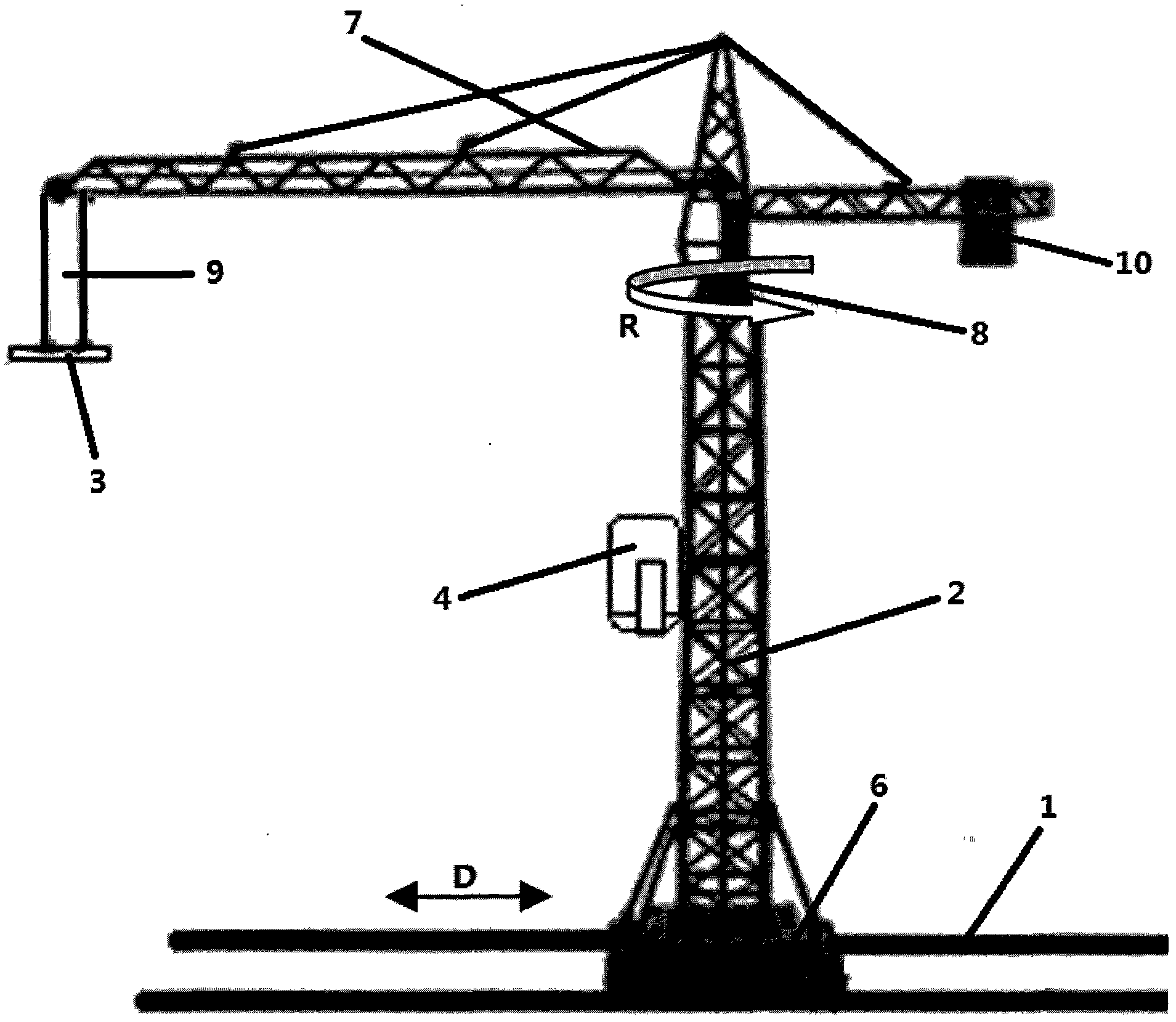 Rail-mounted multi-dimensional measurement platform