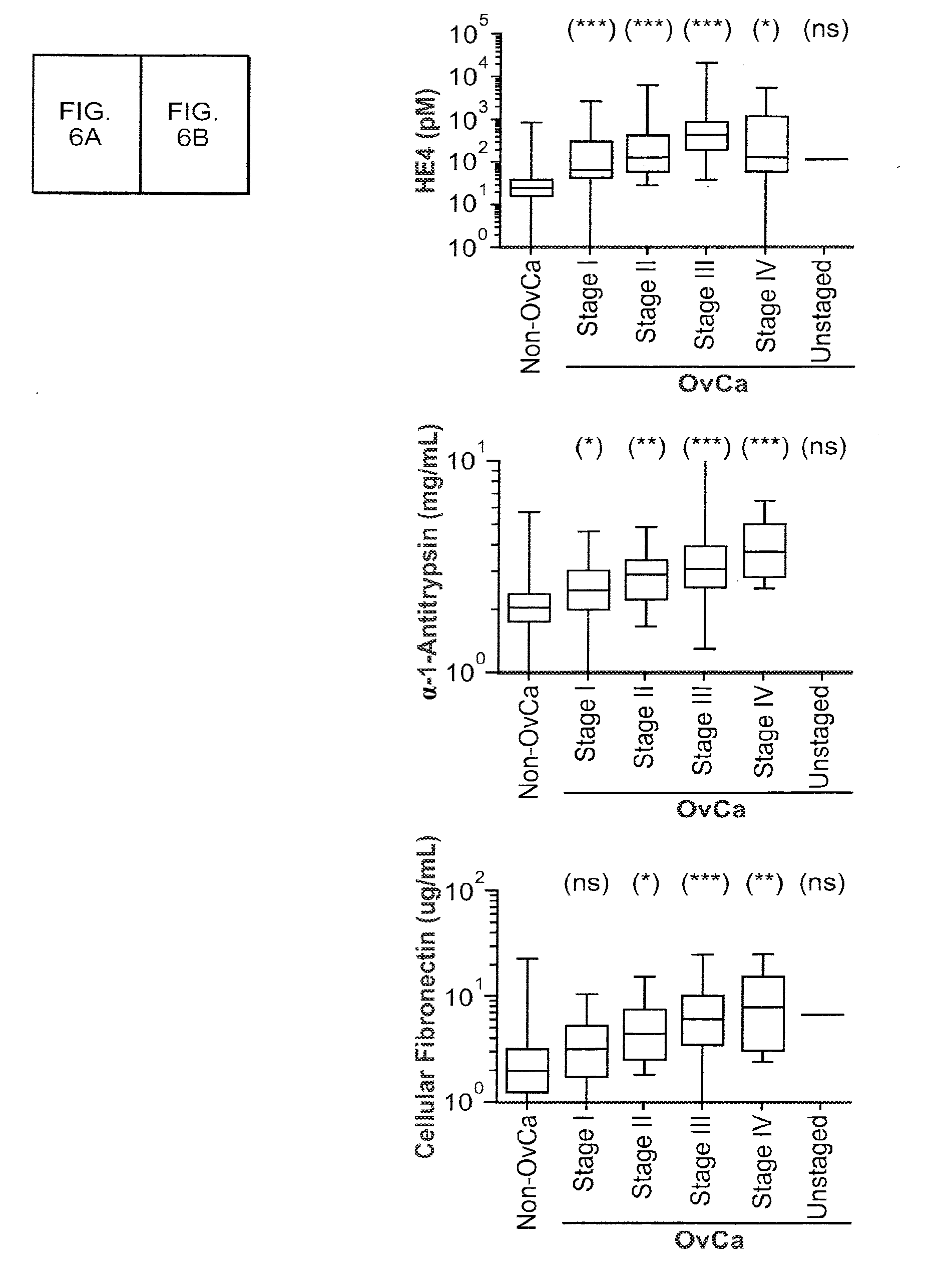 Biomarker panels, diagnostic methods and test kits for ovarian cancer