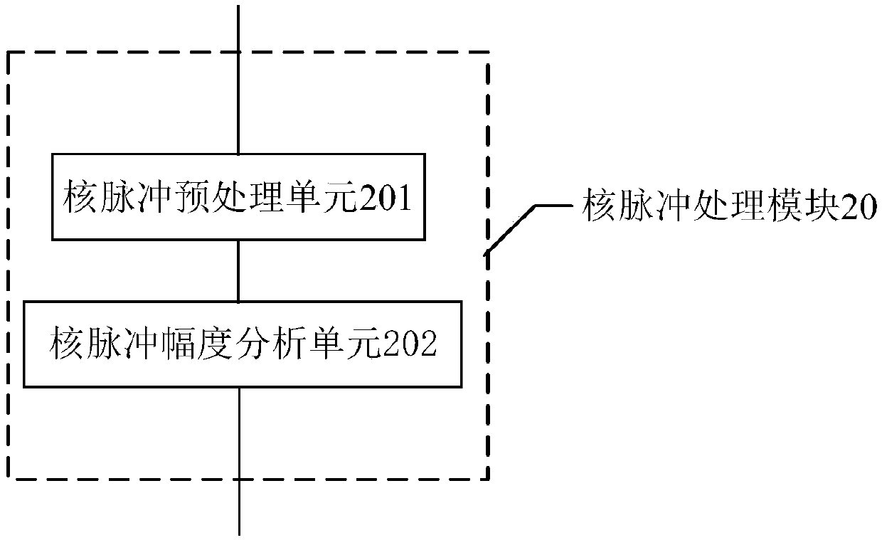 Nuclear spectrum processing method and device