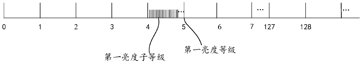 Brightness adjusting method and related product