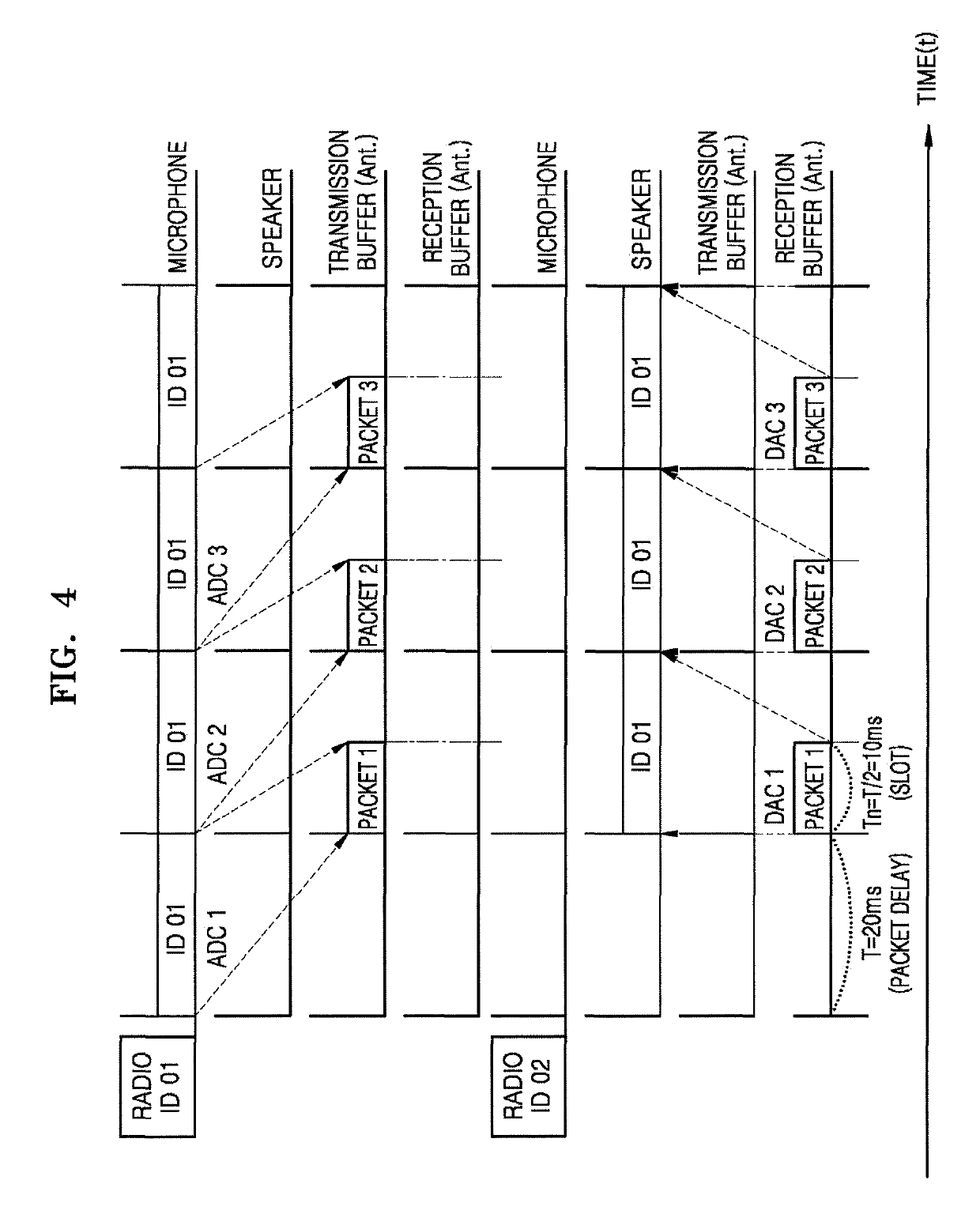 Wearable wireless communication device and communication group setting method using the same