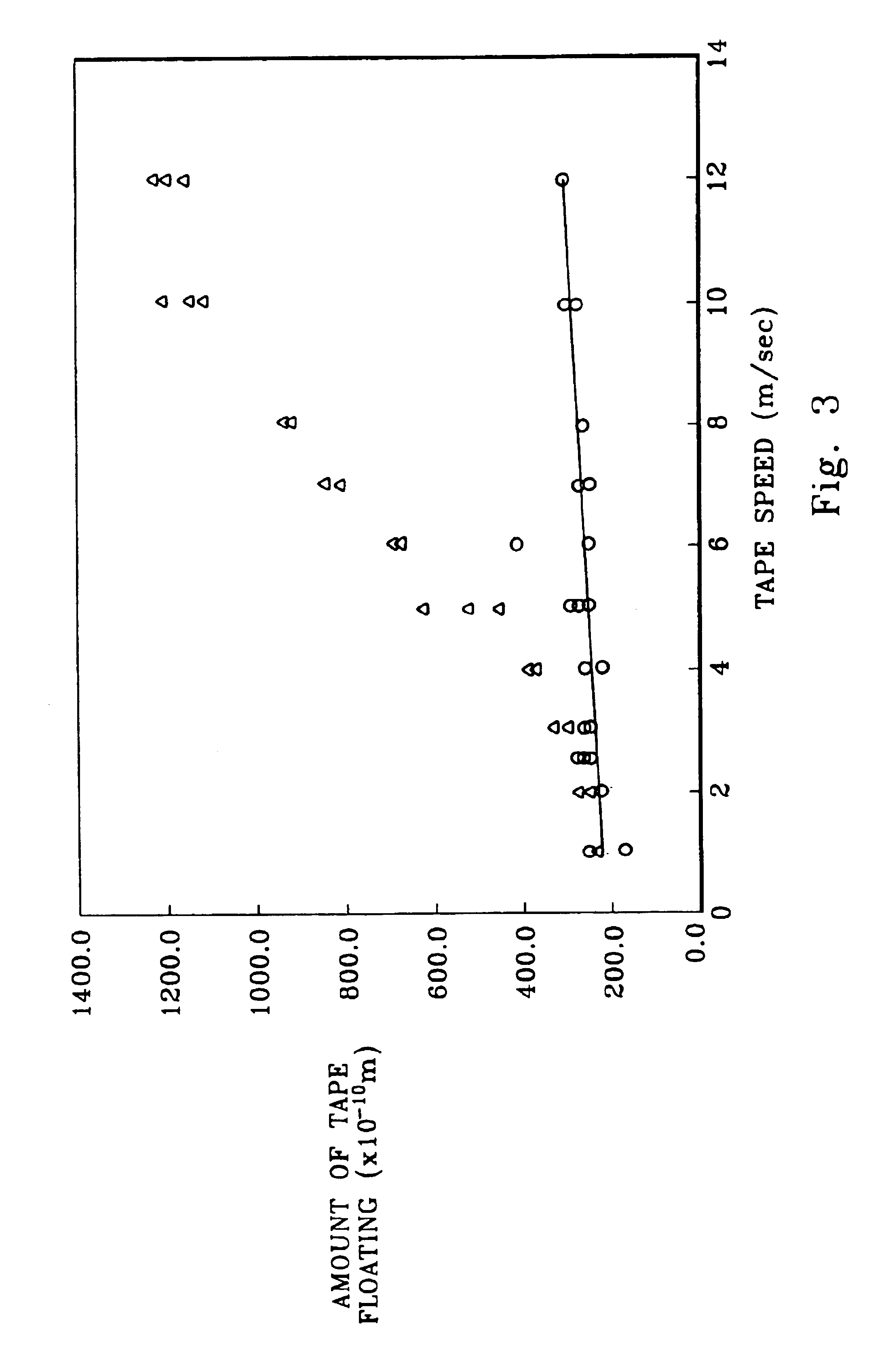 Read/write head for a magnetic tape device having grooves for reducing tape floating