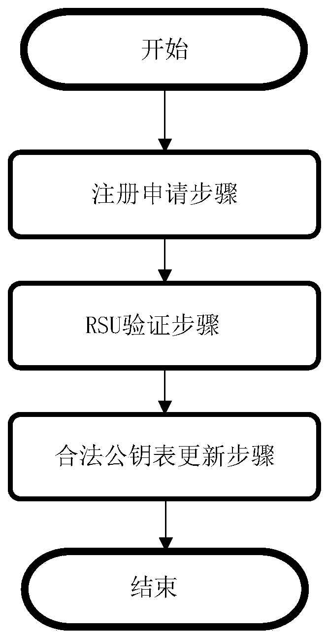 Node identity authentication method and system suitable for Internet of Vehicles