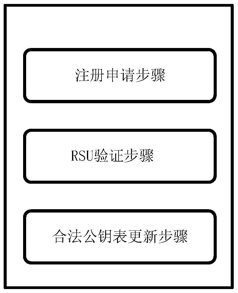 Node identity authentication method and system suitable for Internet of Vehicles