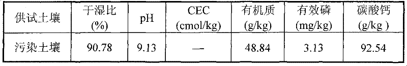 Method for repairing nitrobenzene compound contaminated soil by utilizing flax