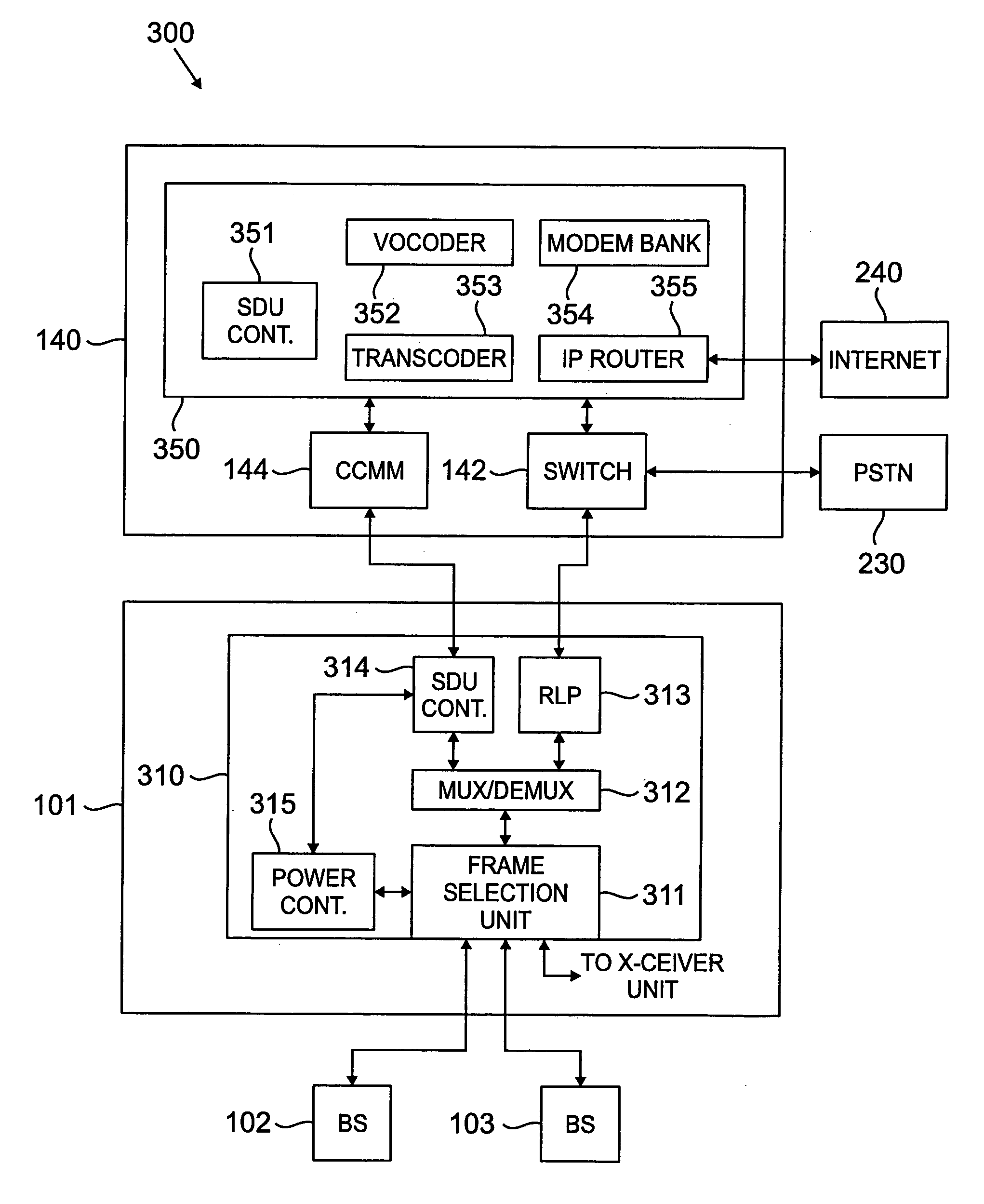 Unified architecture for CDMA network and method of operation