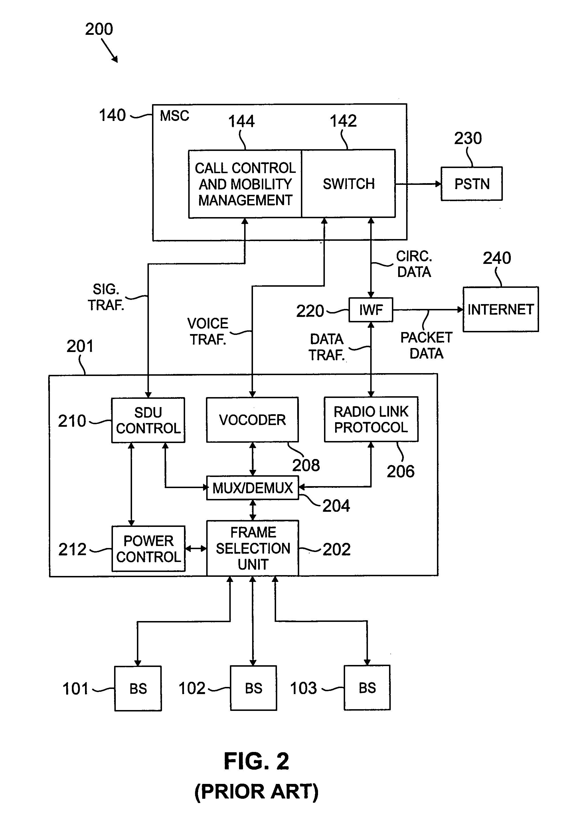 Unified architecture for CDMA network and method of operation