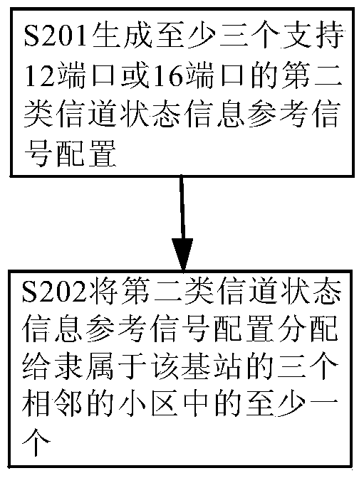 Method for configuring channel state information reference signal