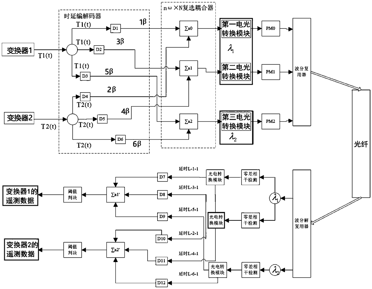 Electromagnetic telemetering system and method thereof