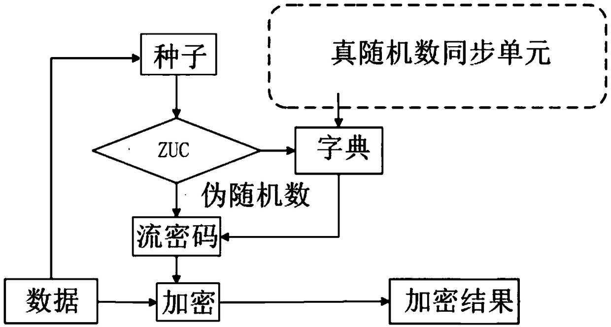 Electromagnetic telemetering system and method thereof