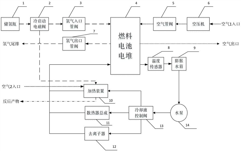 Hydrogen combustion heater of fuel cell engine and extremely-low-temperature self-starting method