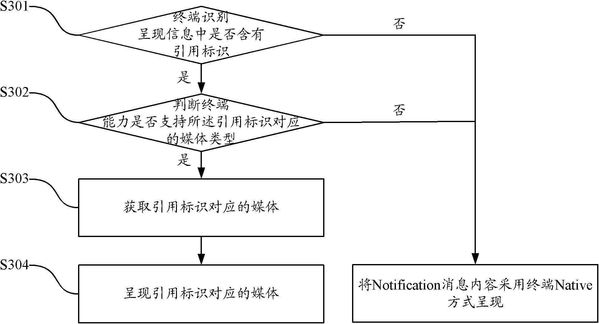 Method and device of present mode of notification information in BCAST (broadcast)