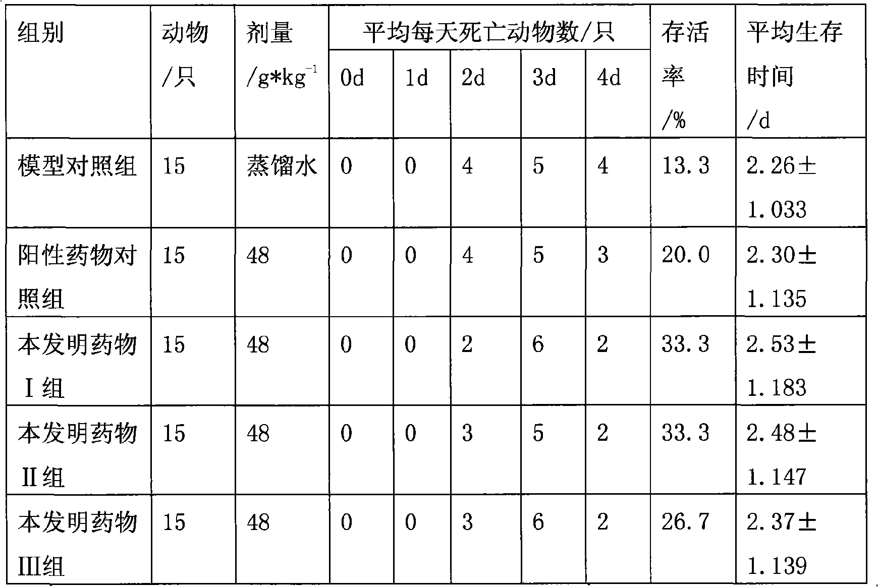 Traditional Chinese medicine composition for curing wind cold and preparation method thereof