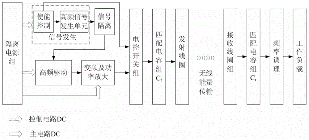 Resonant wireless power transmission system capable of automatically performing frequency conversion and resonance matching