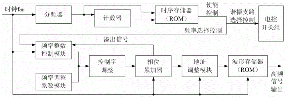 Resonant wireless power transmission system capable of automatically performing frequency conversion and resonance matching