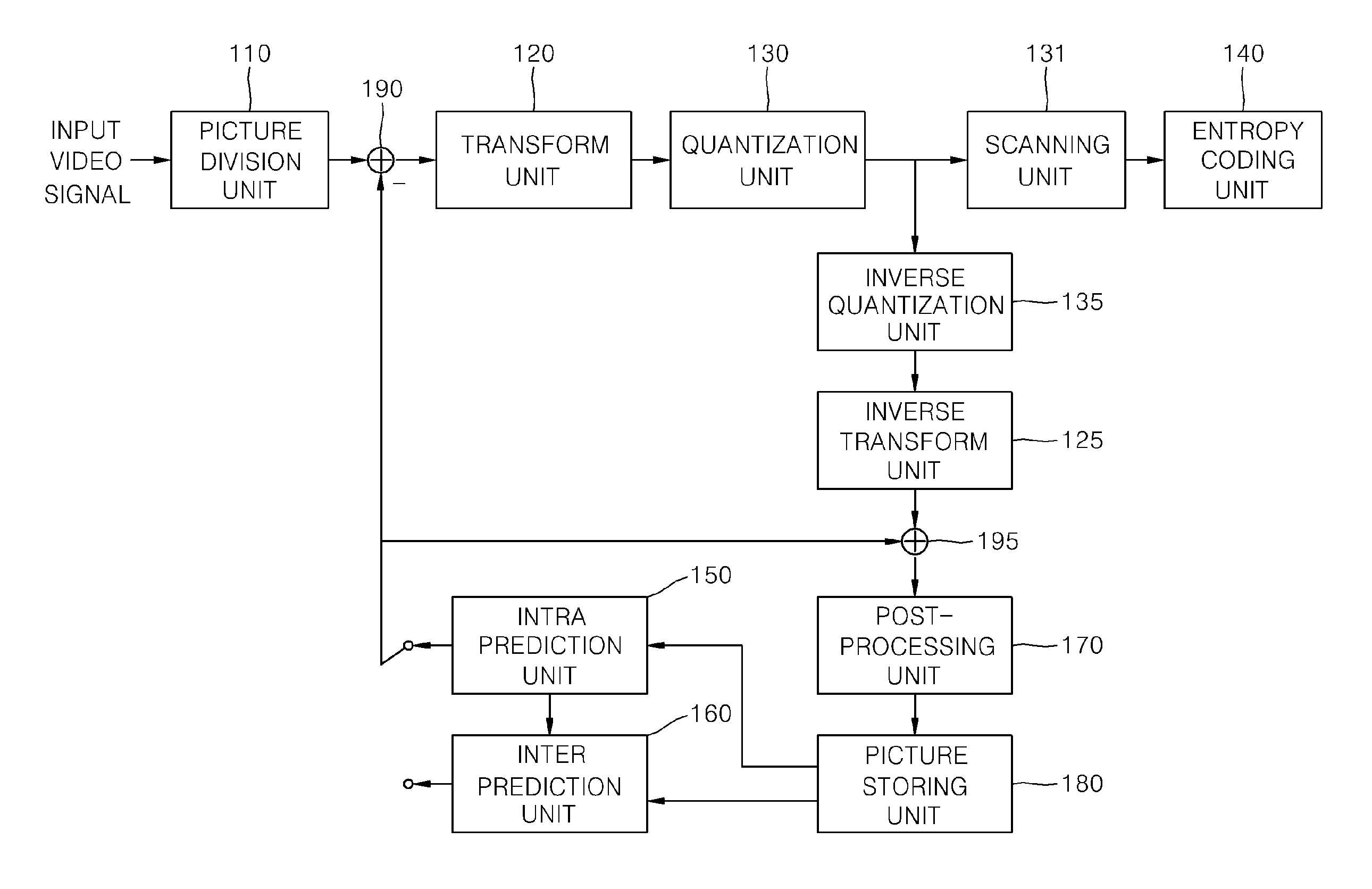 Method for decoding moving picture in intra prediction mode