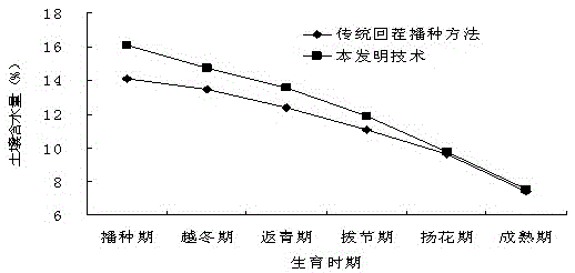 A method of no-tillage direct-seeding winter wheat in dryland mulched cornfield