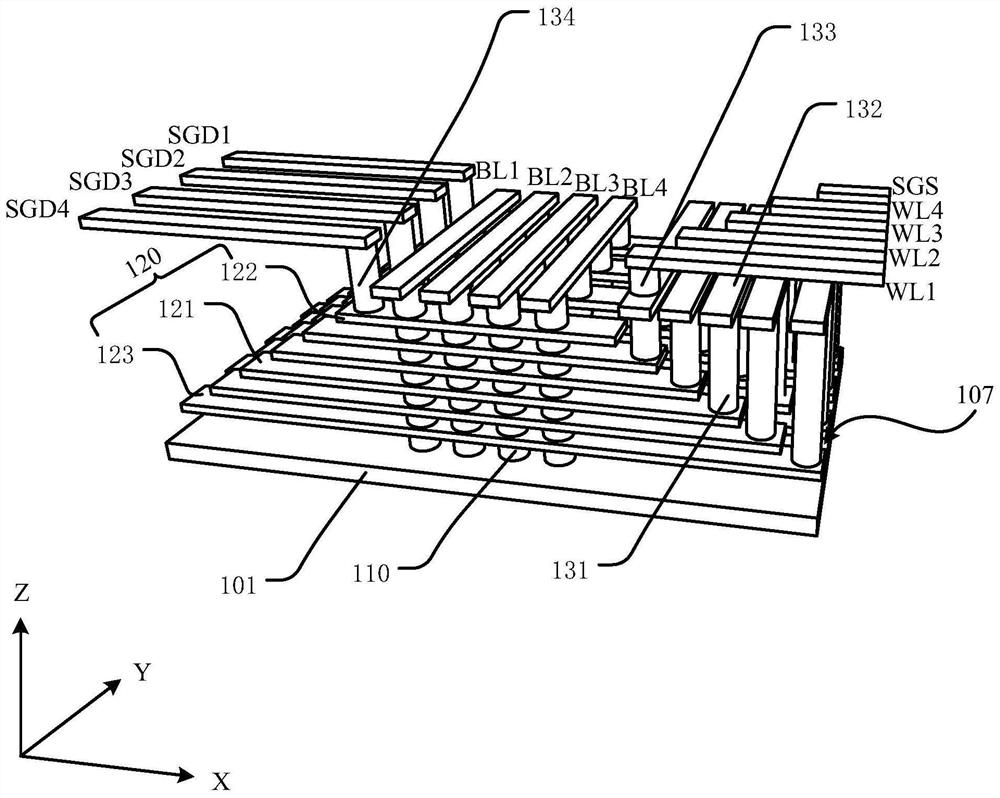 3D memory device and manufacturing method thereof