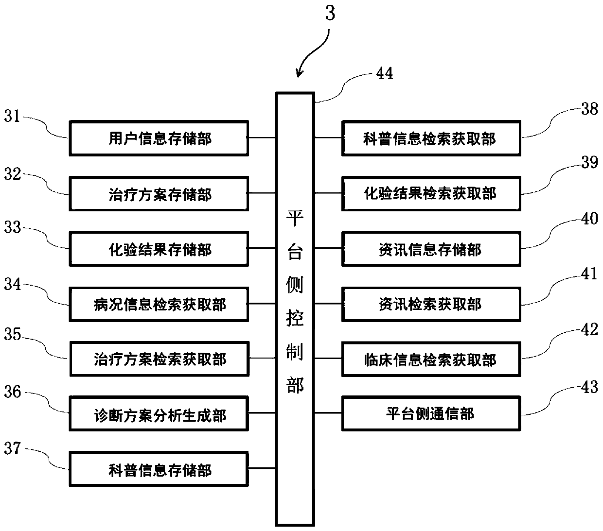 Tumor auxiliary diagnosis system based on circulating tumor cell detection