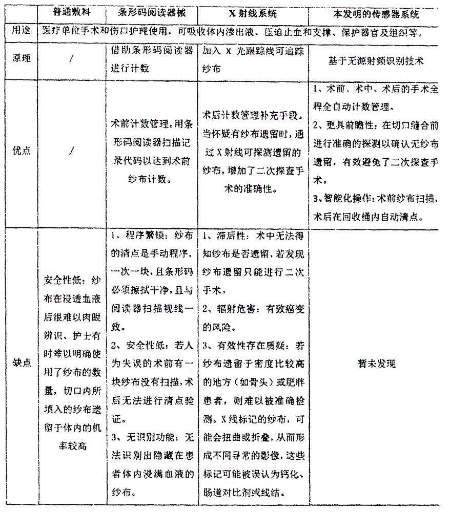 Fixing device for medical dressing sensor