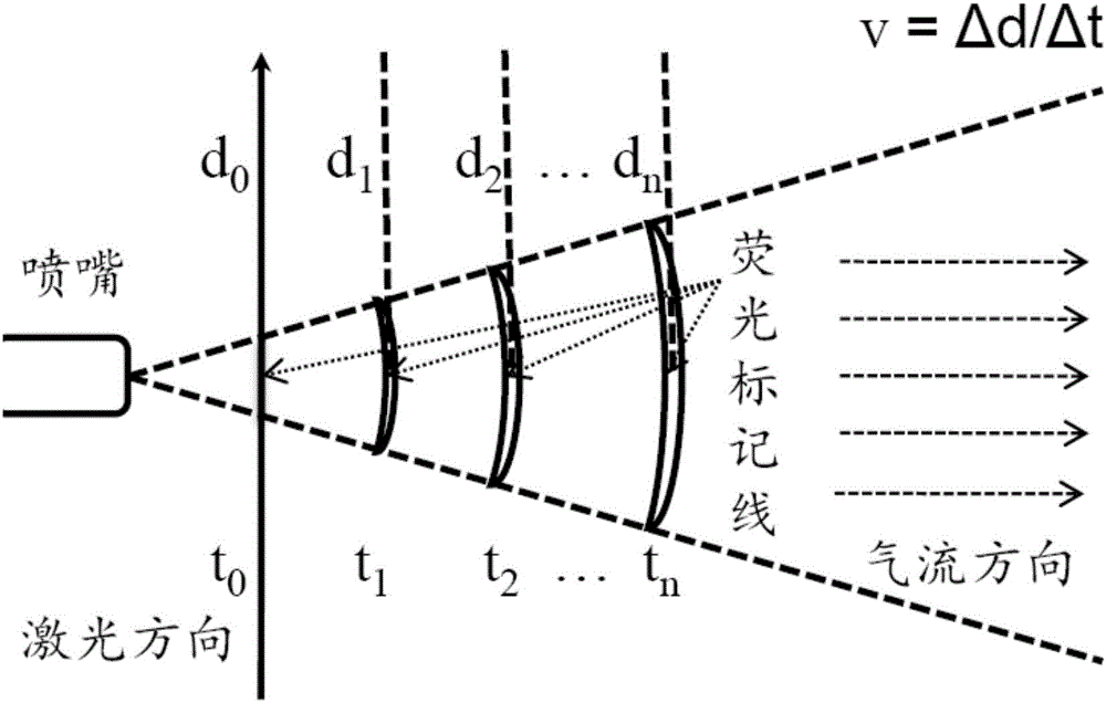 Single-beam-laser multidimensional speed measuring system and method of high-speed rarefied gas flow field