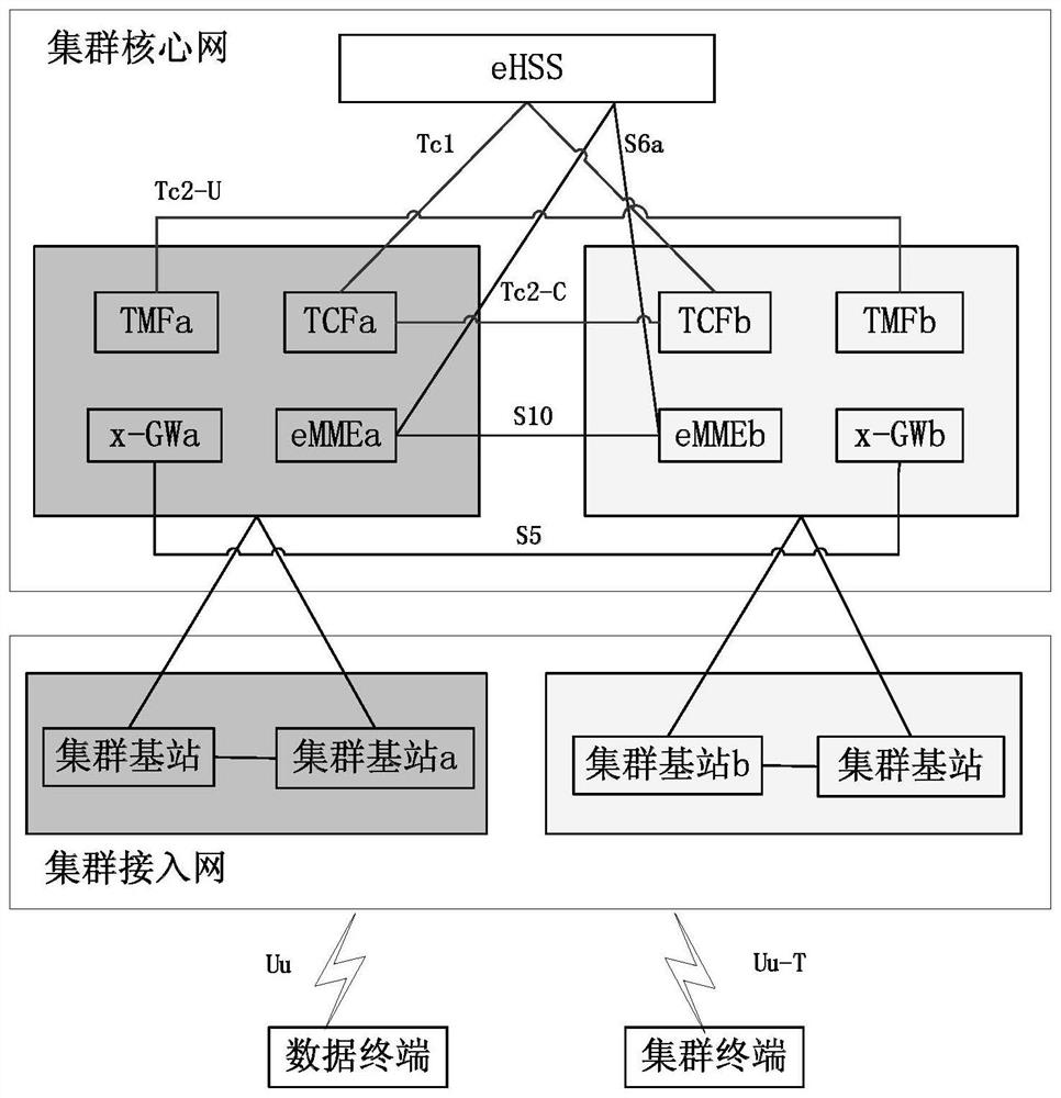 Method and system for implementing pool mechanism of b-trunc group business