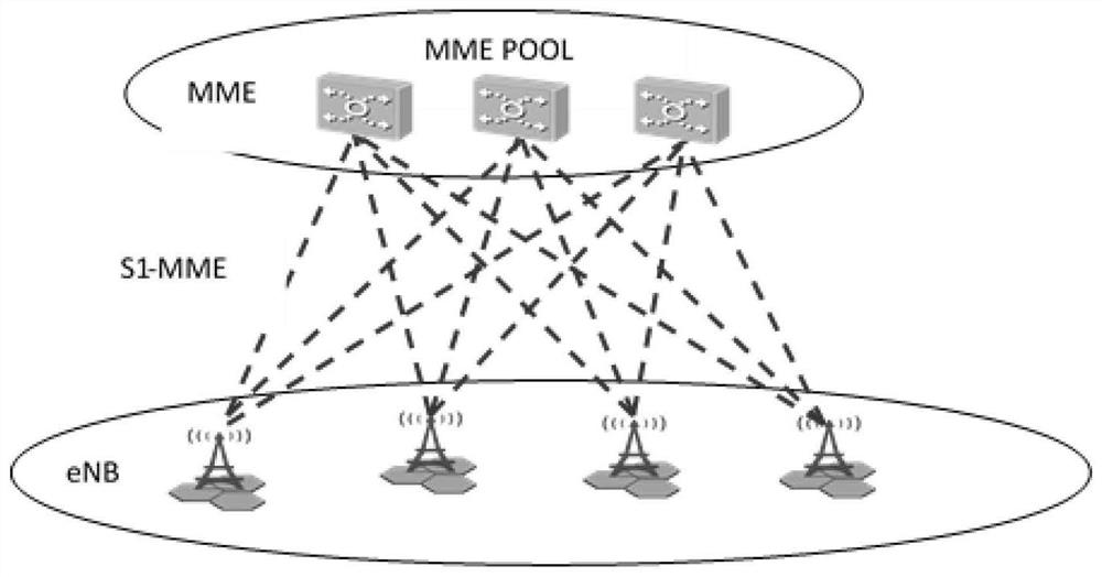 Method and system for implementing pool mechanism of b-trunc group business