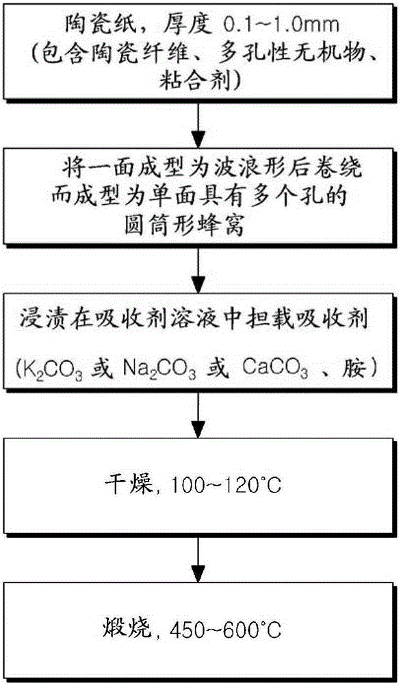 Solid carbon dioxide absorbent and method for removing and concentrating carbon dioxide using the same