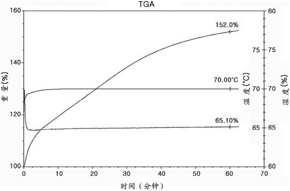 Solid carbon dioxide absorbent and method for removing and concentrating carbon dioxide using the same